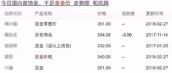 限时3天黄金风暴 每克直降40元，对戒第二枚半价，抢购倒计时！